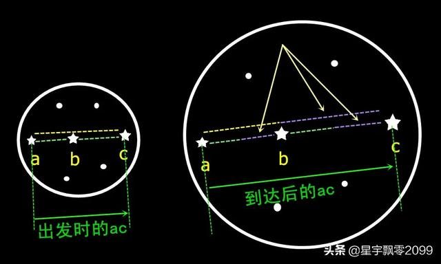 宇宙年龄才138亿年，为什么测量有930亿光年？778 / 作者:清风吹袭断 / 帖子ID:62003