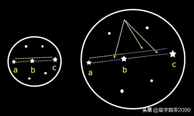 宇宙年龄才138亿年，为什么测量有930亿光年？709 / 作者:清风吹袭断 / 帖子ID:62003