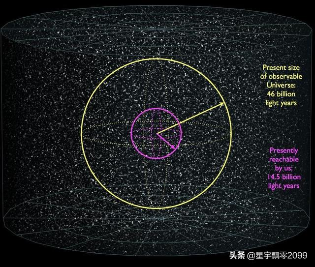 宇宙年龄才138亿年，为什么测量有930亿光年？797 / 作者:清风吹袭断 / 帖子ID:62003