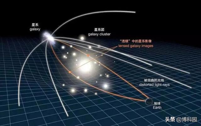 宇宙有多重？怎么推算出宇宙的总质量832 / 作者:nestnall / 帖子ID:62004