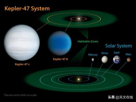 浩瀚宇宙中，外星人诞生的条件是什么775 / 作者:1254873 / 帖子ID:62333