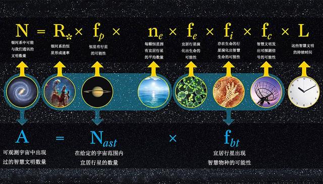外星人最新发现：他们都藏在哪里呢？442 / 作者:yiyee123 / 帖子ID:62337