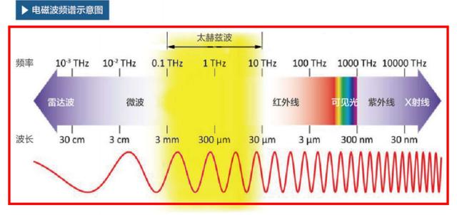 暗物质究竟是什么？有几种解释904 / 作者:WQEQ / 帖子ID:62465