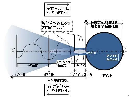 暗物质与暗能量是否真的存在还需要进一步研究202 / 作者:guaigege / 帖子ID:62578