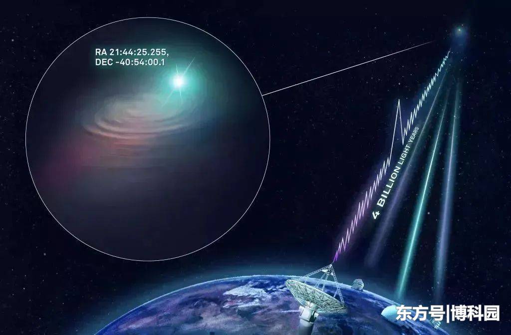 中微子来自何方？研究发现：与黑洞、活动星系和类星体有关！275 / 作者:工兵班长纬 / 帖子ID:62685