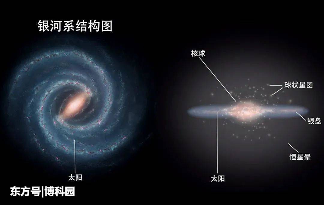 一亿有多大？对数十亿天体进行分类，哪个天文学家能做到？949 / 作者:694207667 / 帖子ID:62686