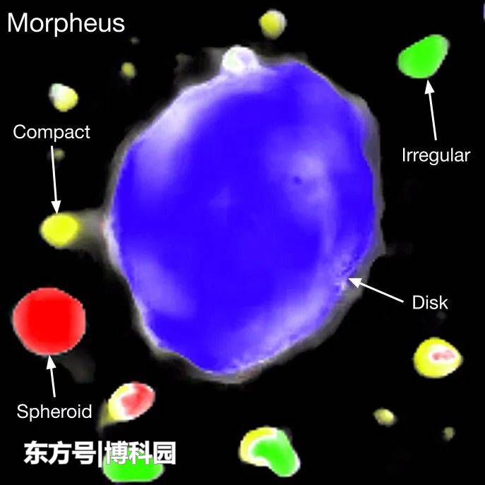 一亿有多大？对数十亿天体进行分类，哪个天文学家能做到？628 / 作者:694207667 / 帖子ID:62686