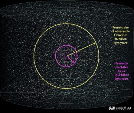 宇宙究竟有多大?地球的本体是什么？502 / 作者:风骨傲气 / 帖子ID:62688