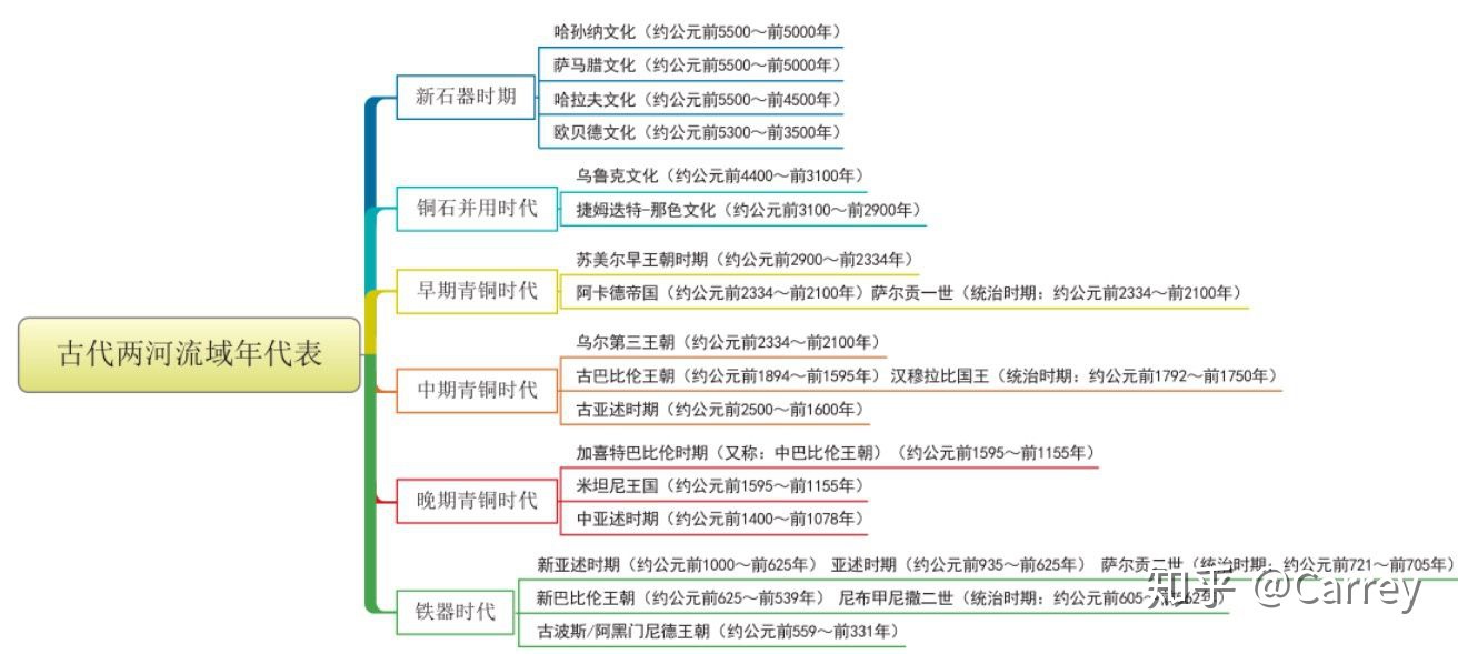 人类已知最早的苏美尔文明为何在历史书中仅一笔带过？533 / 作者:Jefflq / 帖子ID:62894