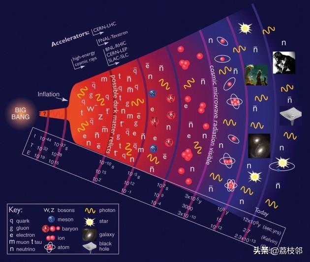 宇宙有多大，由什么构成？258 / 作者:123456811 / 帖子ID:62919