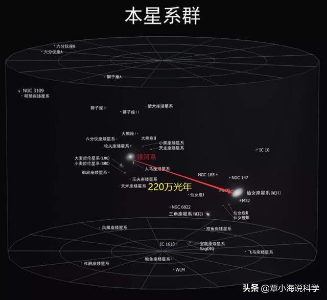 如果你突然掉进黑洞，会发生什么事情？885 / 作者:xufang1985 / 帖子ID:63032