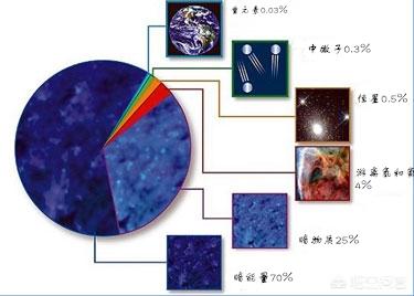 宇宙是怎么来的，都是由什么组成的？474 / 作者:无人岛屿颈 / 帖子ID:63078