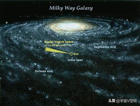 只有原子核大的宇宙，为何能膨胀到920亿光年，它还会继续膨胀吗693 / 作者:123456911 / 帖子ID:63082