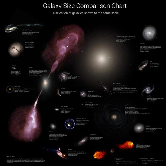 已知宇宙中最大的星系团，大到超乎你的想象848 / 作者:yiyee123 / 帖子ID:63088