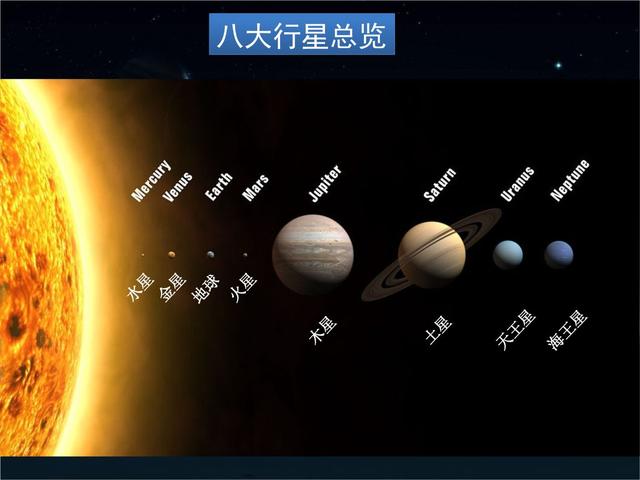你知道太空为什么叫宇宙吗？它究竟有多大？255 / 作者:也曾相识825 / 帖子ID:63089