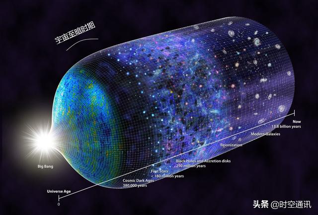 宇宙的大小结构层次怎么理解，它到底有多大？609 / 作者:明绍宗朱聿键鼻 / 帖子ID:63091