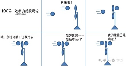 有哪些神奇的宇宙法则？400 / 作者:纵横捭阖804 / 帖子ID:63113