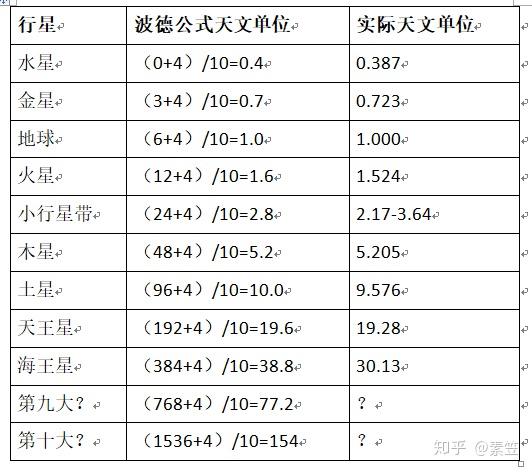 有哪些神奇的宇宙法则？431 / 作者:GRcSXZPy / 帖子ID:63113