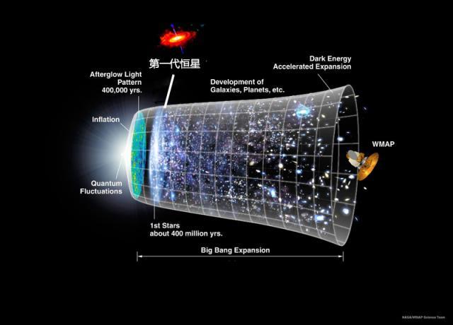 宇宙真的是无穷大吗，黑洞在宇宙中是什么样的存在？404 / 作者:yangjia / 帖子ID:63134