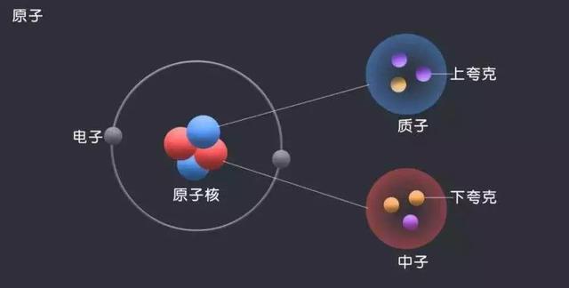 中子星的核心有什么？科学家“剥开”外壳，看到了宇宙最初的状态66 / 作者:章牛险 / 帖子ID:63159