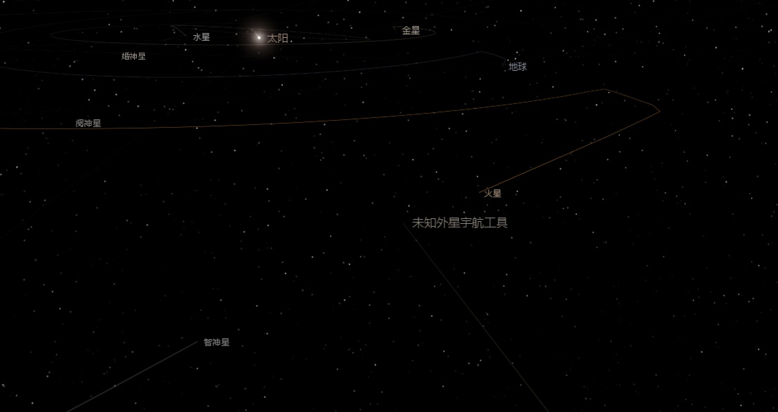 假如在宇宙中有一个存活了10亿年的高级文明，对于地球人来说，是不是会非常可怕？373 / 作者:潘金麟 / 帖子ID:63167