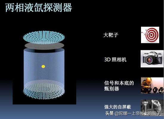 暗物质，你到底躲藏在了哪里？895 / 作者:gating / 帖子ID:63176