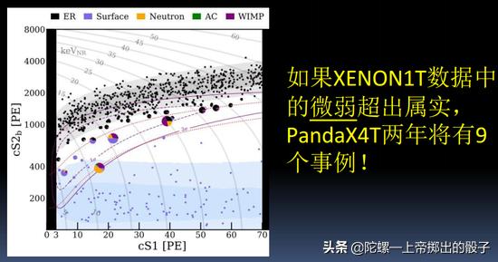 暗物质，你到底躲藏在了哪里？382 / 作者:gating / 帖子ID:63176