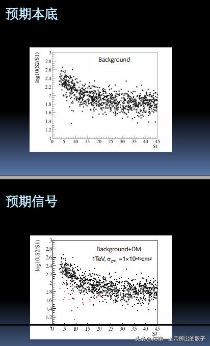 暗物质，你到底躲藏在了哪里？548 / 作者:gating / 帖子ID:63176