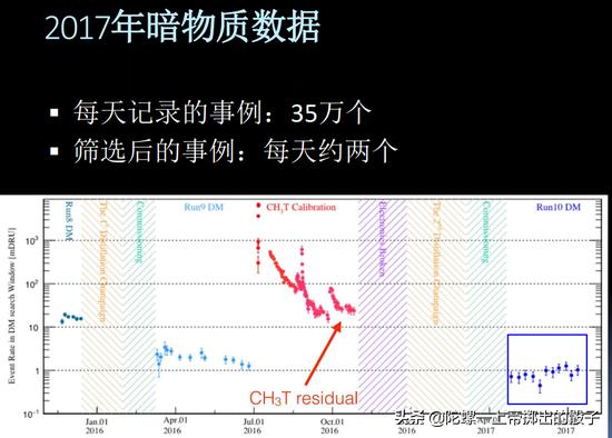 暗物质，你到底躲藏在了哪里？551 / 作者:gating / 帖子ID:63176