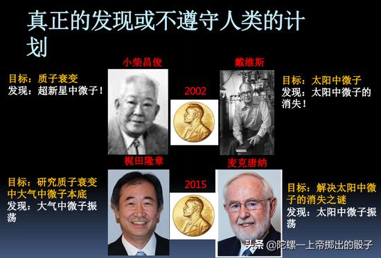 暗物质，你到底躲藏在了哪里？120 / 作者:gating / 帖子ID:63176