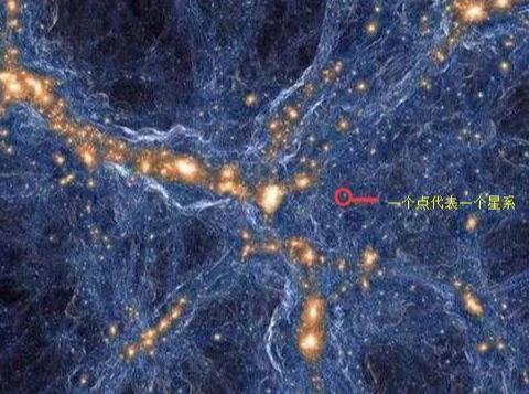 宇宙最大的结构是什么？不是星系而是它，跨度高达100亿光年960 / 作者:流动532 / 帖子ID:63191