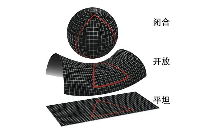 宇宙是什么的形态？636 / 作者:joneluz / 帖子ID:63210