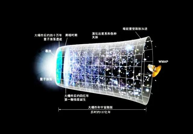 宇宙是什么的形态？510 / 作者:joneluz / 帖子ID:63210