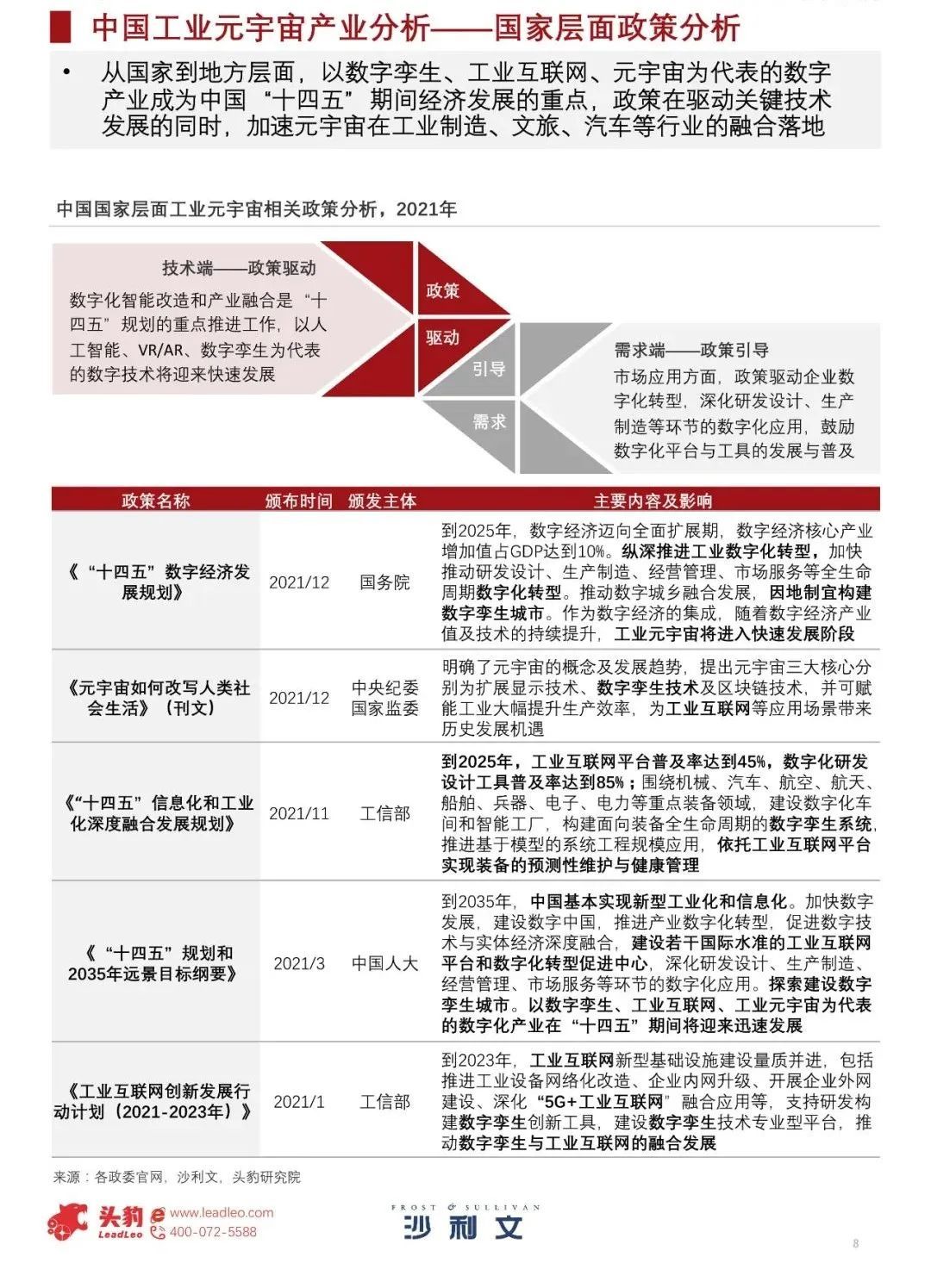 中国工业元宇宙发展洞见（2022）979 / 作者:一夜雨十年灯潞 / 帖子ID:95704