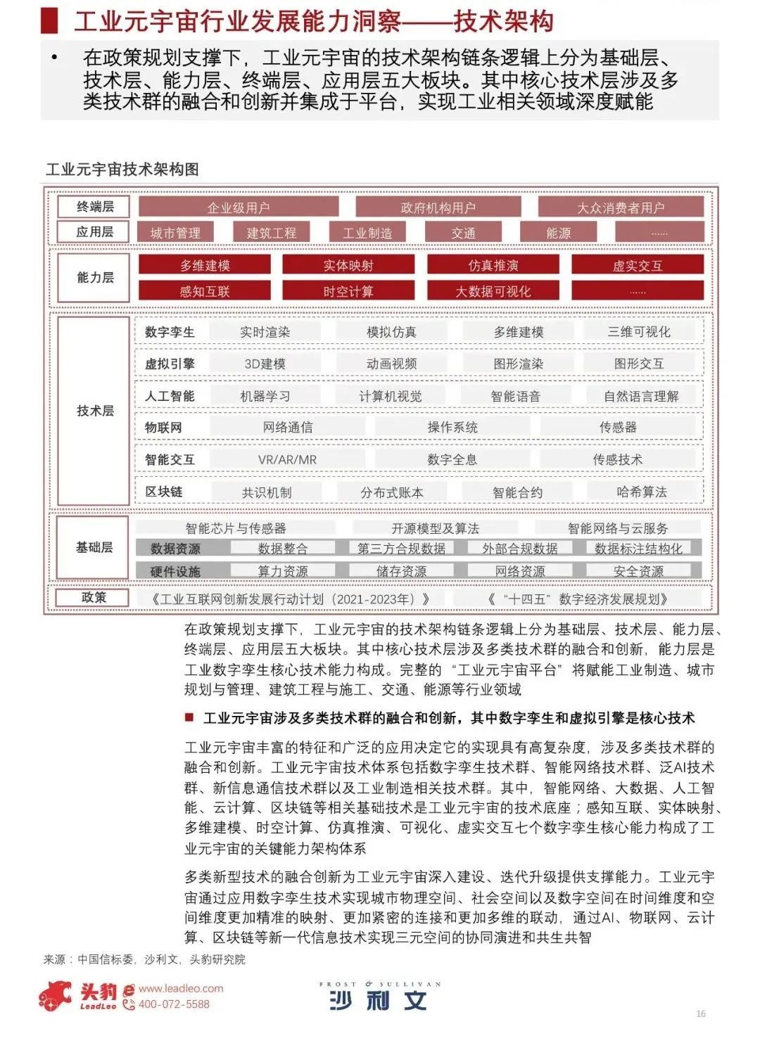 中国工业元宇宙发展洞见（2022）275 / 作者:一夜雨十年灯潞 / 帖子ID:95704
