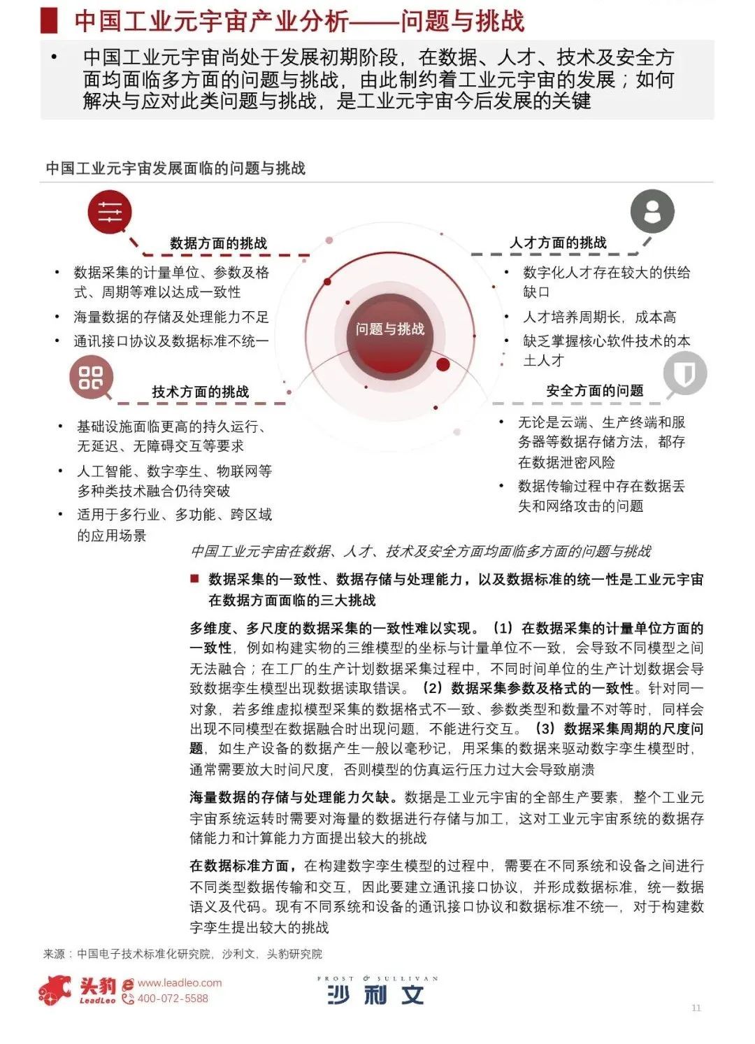 中国工业元宇宙发展洞见（2022）265 / 作者:一夜雨十年灯潞 / 帖子ID:95704