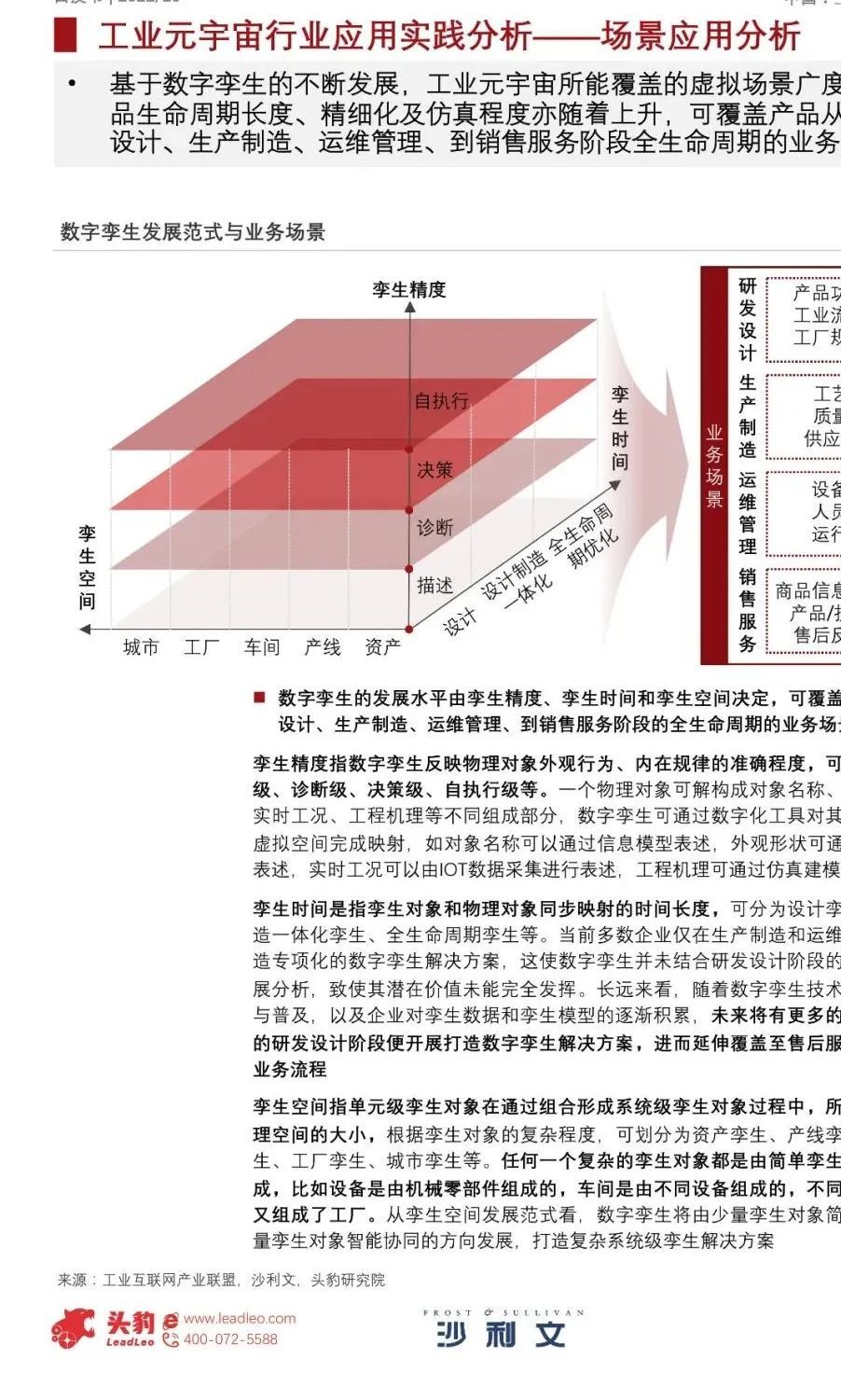 中国工业元宇宙发展洞见（2022）798 / 作者:一夜雨十年灯潞 / 帖子ID:95704
