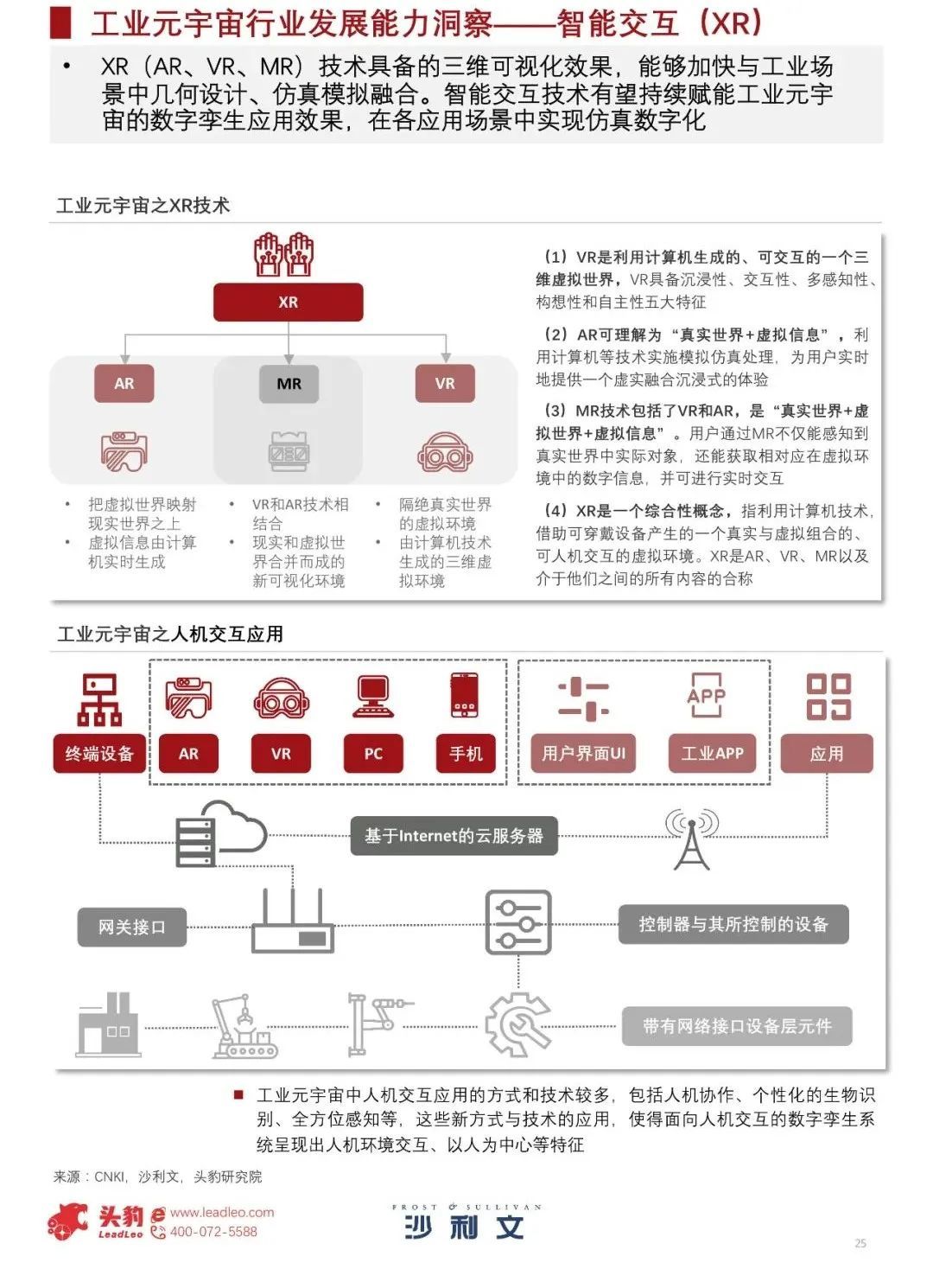 中国工业元宇宙发展洞见（2022）141 / 作者:一夜雨十年灯潞 / 帖子ID:95704