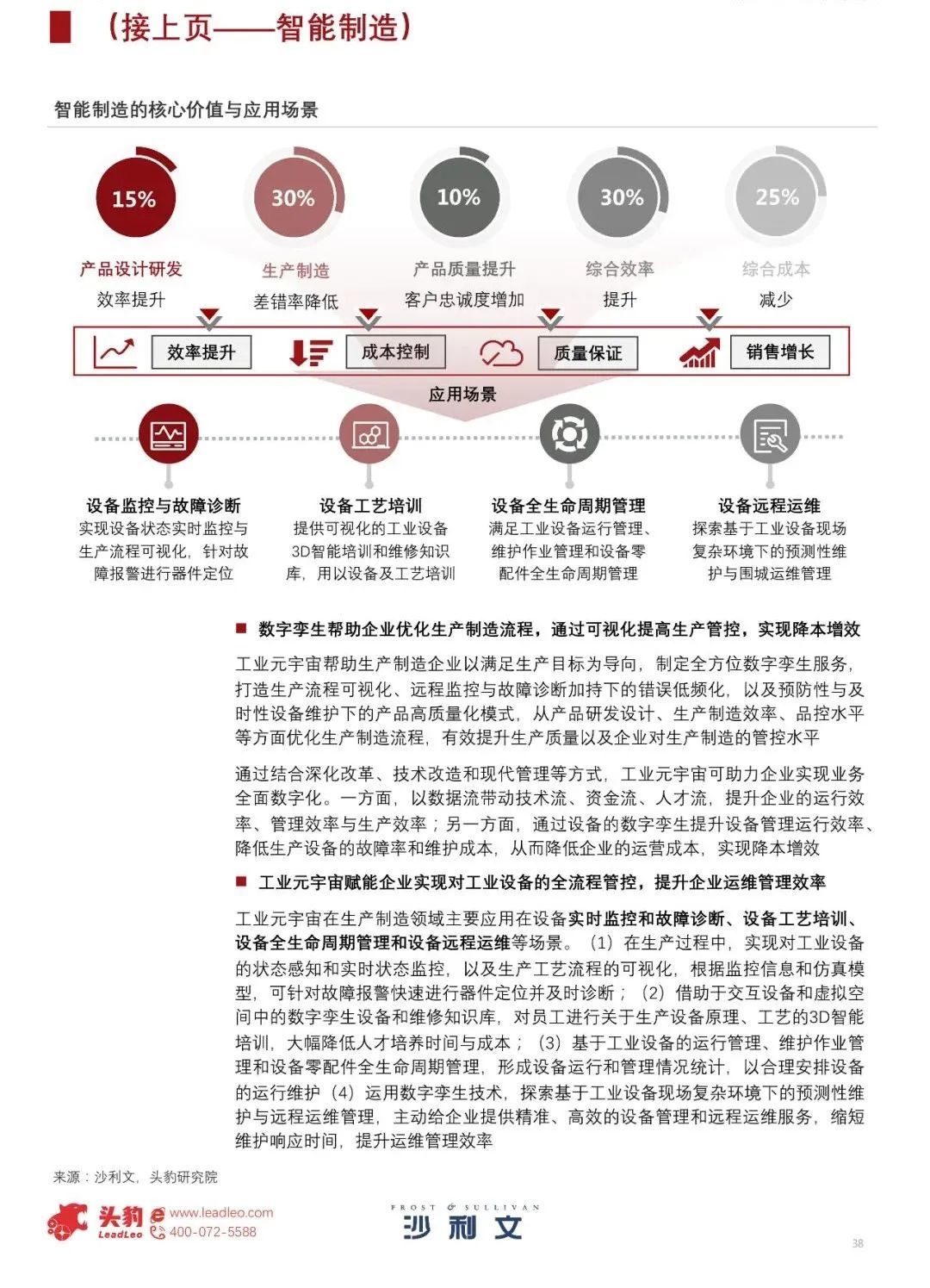 中国工业元宇宙发展洞见（2022）979 / 作者:一夜雨十年灯潞 / 帖子ID:95704