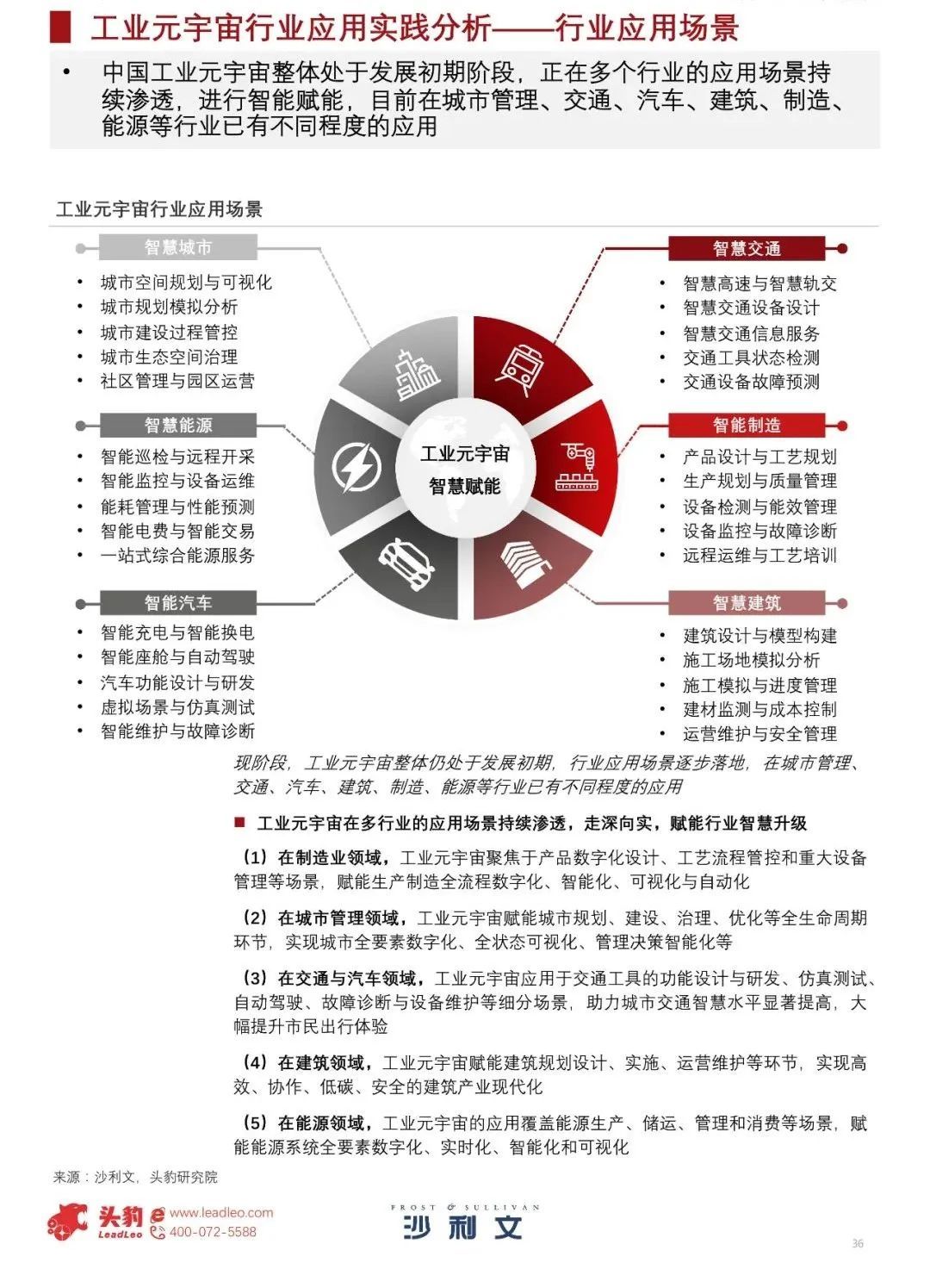 中国工业元宇宙发展洞见（2022）339 / 作者:一夜雨十年灯潞 / 帖子ID:95704
