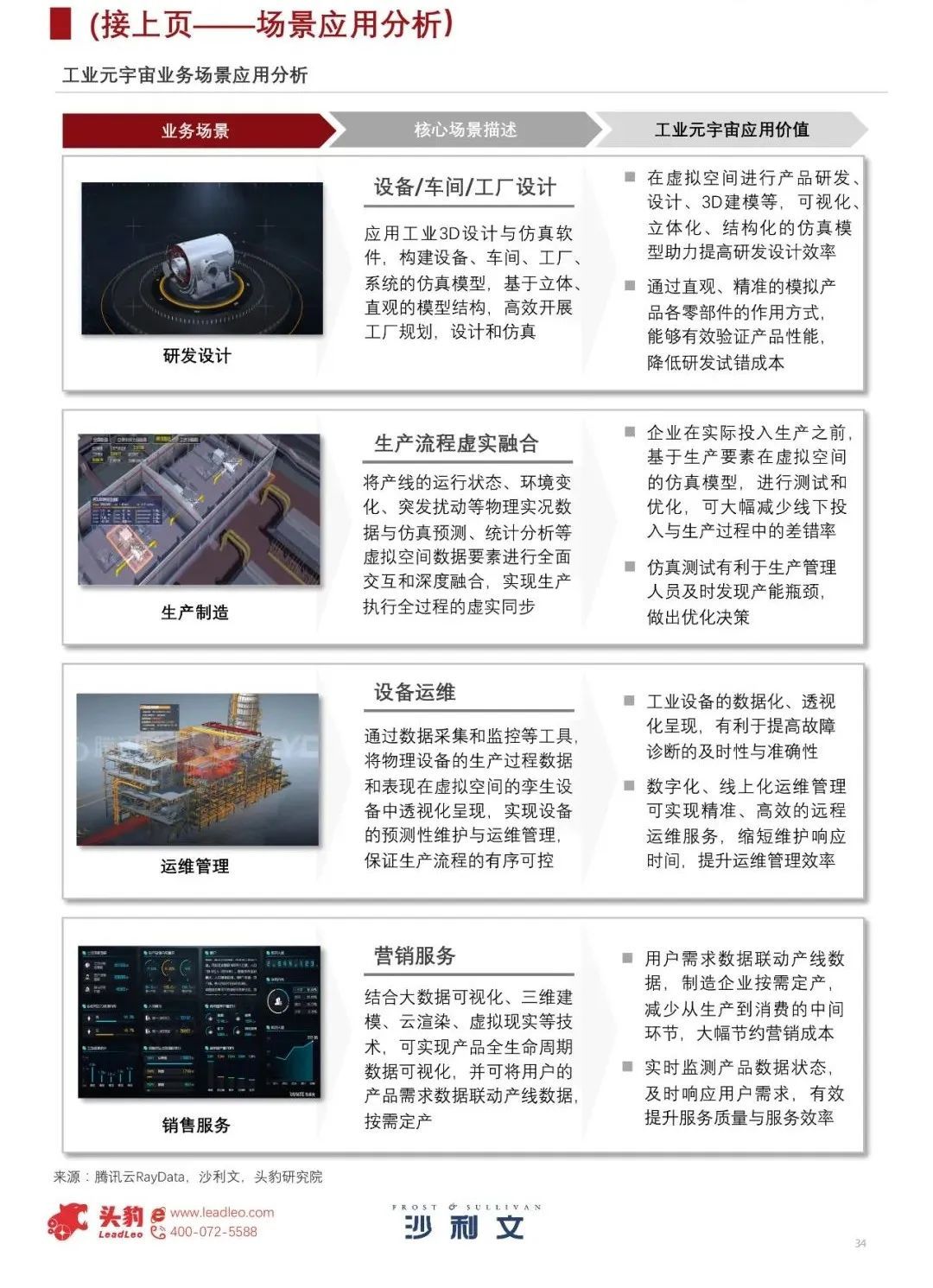 中国工业元宇宙发展洞见（2022）926 / 作者:一夜雨十年灯潞 / 帖子ID:95704