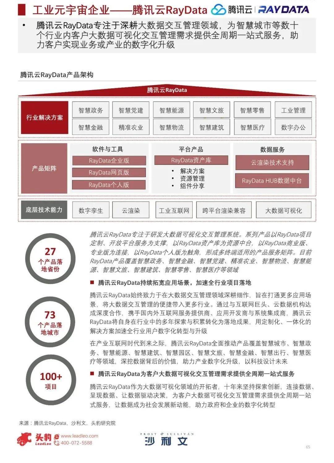 中国工业元宇宙发展洞见（2022）12 / 作者:一夜雨十年灯潞 / 帖子ID:95704