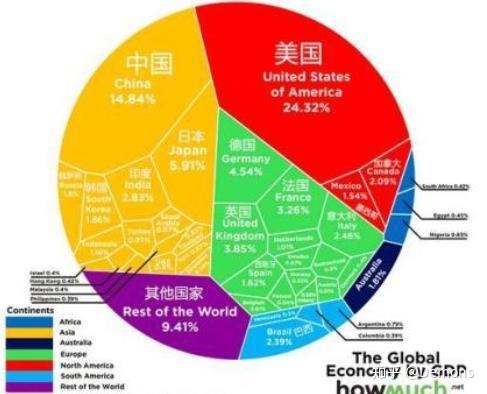 目前的中国在世界上处于什么地位？957 / 作者:xypkwg5156 / 帖子ID:95727