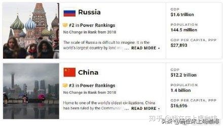 全球最强大国家榜单出炉，美、俄、中位居前三977 / 作者:Kevin300 / 帖子ID:95732
