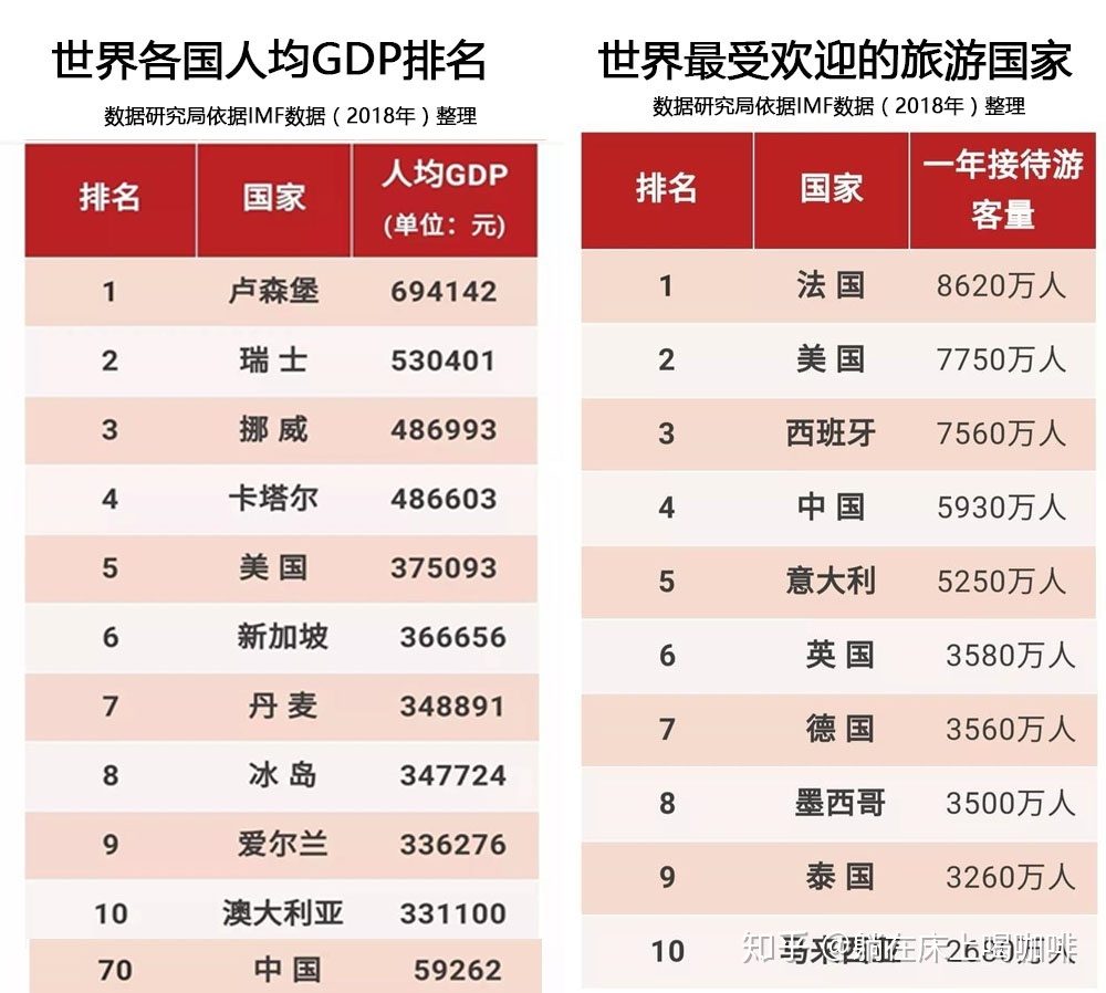 全球最强大国家榜单出炉，美、俄、中位居前三67 / 作者:Kevin300 / 帖子ID:95732