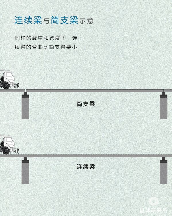 世界上有哪些非常唯美漂亮的桥梁？465 / 作者:福安到安顺屏 / 帖子ID:95737