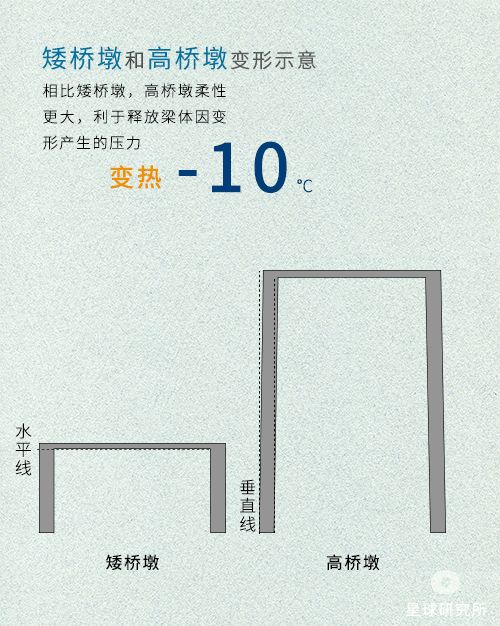 世界上有哪些非常唯美漂亮的桥梁？59 / 作者:福安到安顺屏 / 帖子ID:95737