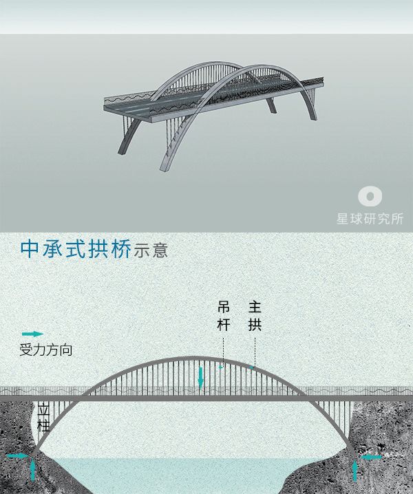 世界上有哪些非常唯美漂亮的桥梁？677 / 作者:福安到安顺屏 / 帖子ID:95737