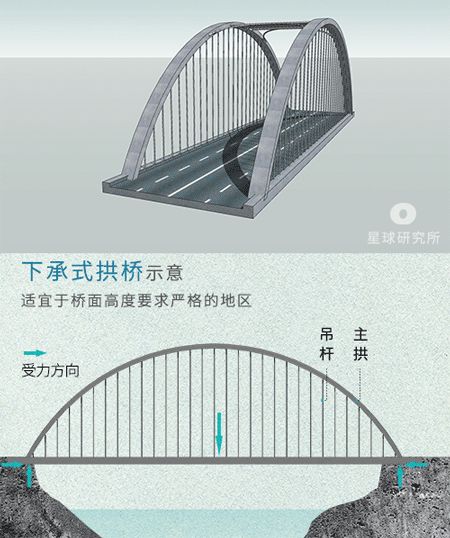 世界上有哪些非常唯美漂亮的桥梁？456 / 作者:福安到安顺屏 / 帖子ID:95737