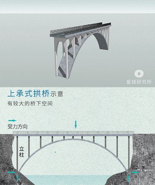 世界上有哪些非常唯美漂亮的桥梁？605 / 作者:福安到安顺屏 / 帖子ID:95737